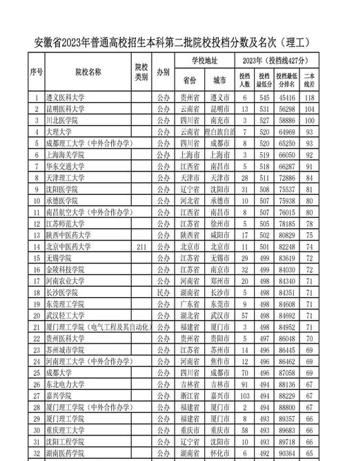 超本科線多少才能上二本-圖1