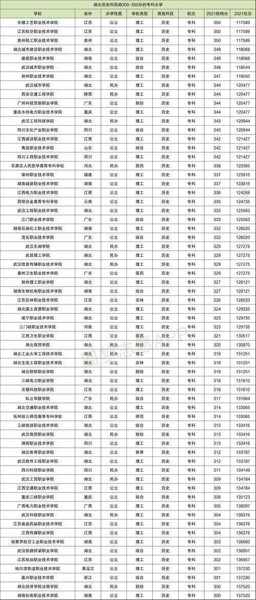 300分公辦大專有哪些學校-圖1