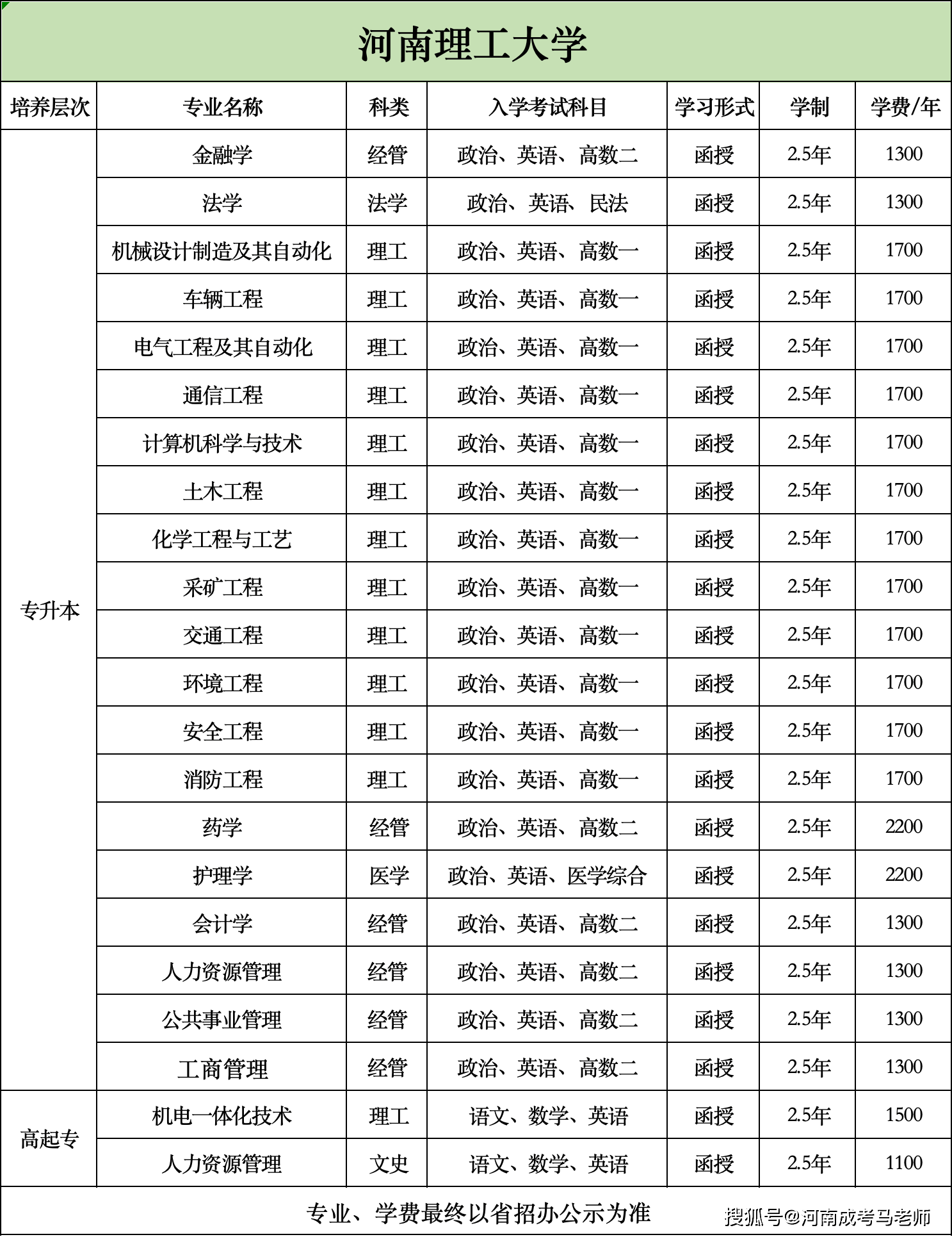 河南理工大學專科專業有哪些-圖1
