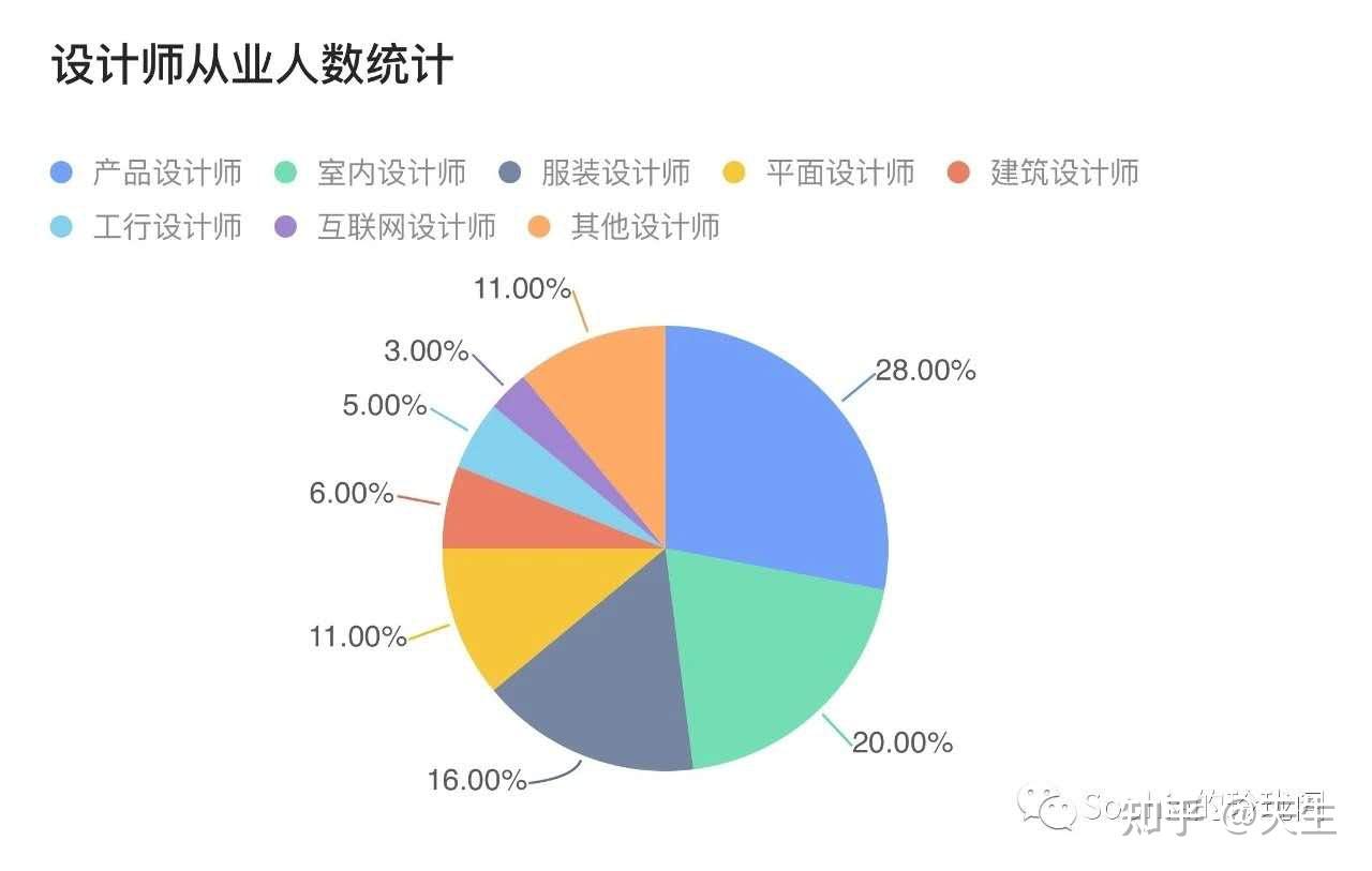 設(shè)計(jì)類專業(yè)哪個(gè)就業(yè)前景好(詳解)-圖1