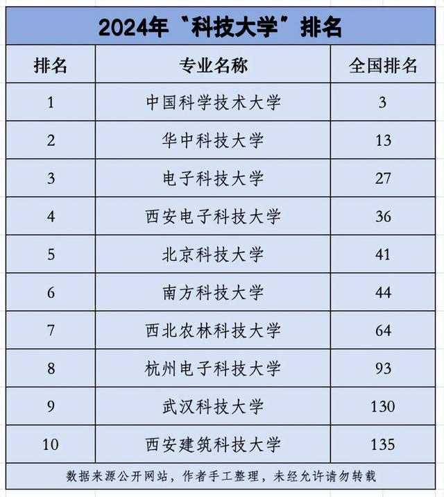 最冷門的10所985大學(xué)-圖1