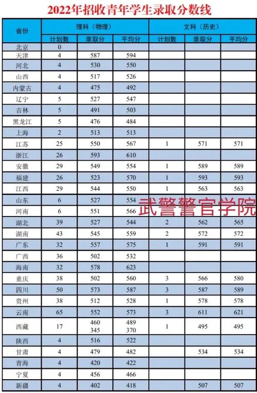 武警特種警察學(xué)院2024錄取分?jǐn)?shù)線-圖1