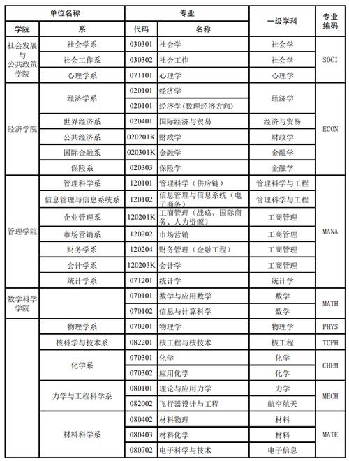 復(fù)旦大學(xué)四大王牌專業(yè)(詳解)-圖1
