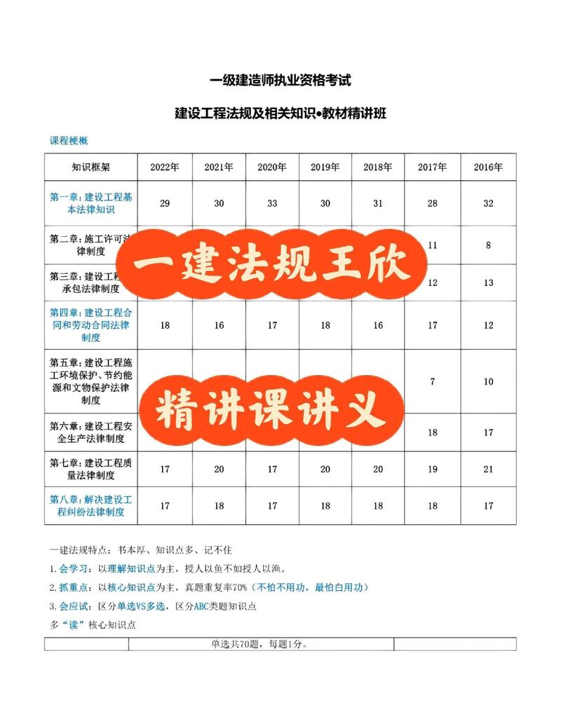 一建法規(guī)哪個(gè)老師講的好-圖1