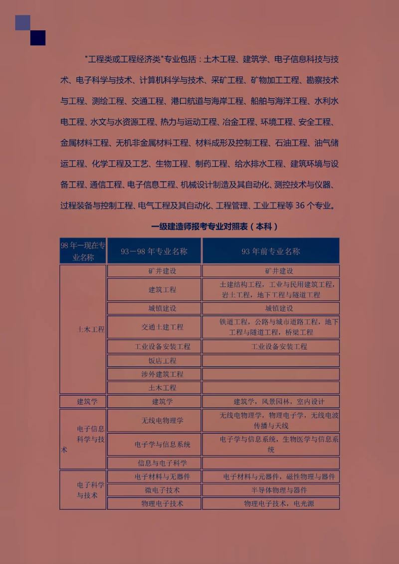 一級建造師經(jīng)濟誰講的最好-圖1