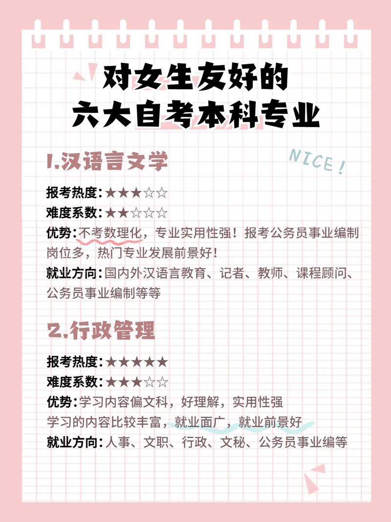 女生適合專業(yè)15個專科有哪些-圖1