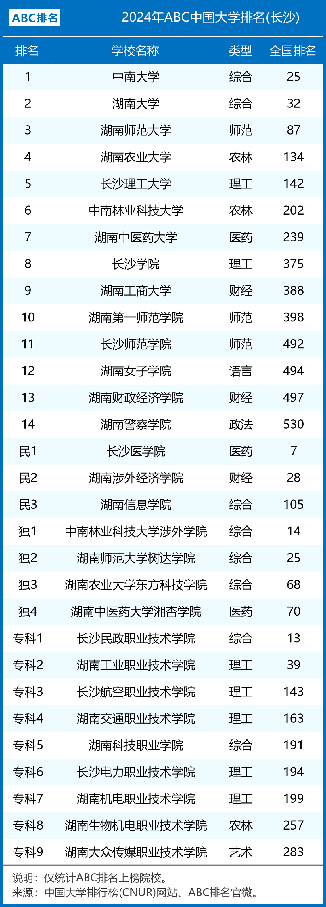 長沙二本學校有哪些大學(詳解)-圖1