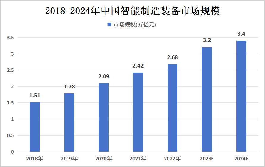 智能制造專業(yè)的前景堪憂-圖1