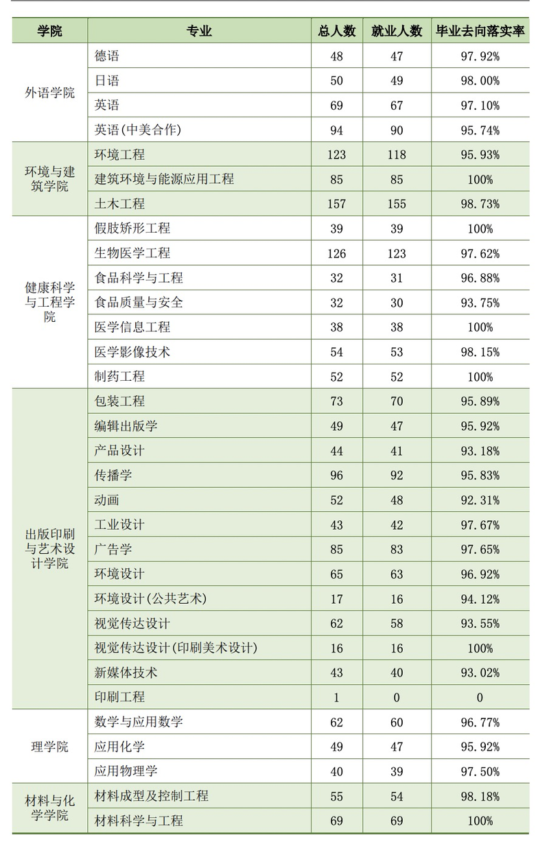 上海理工大學(xué)是什么級別-圖1