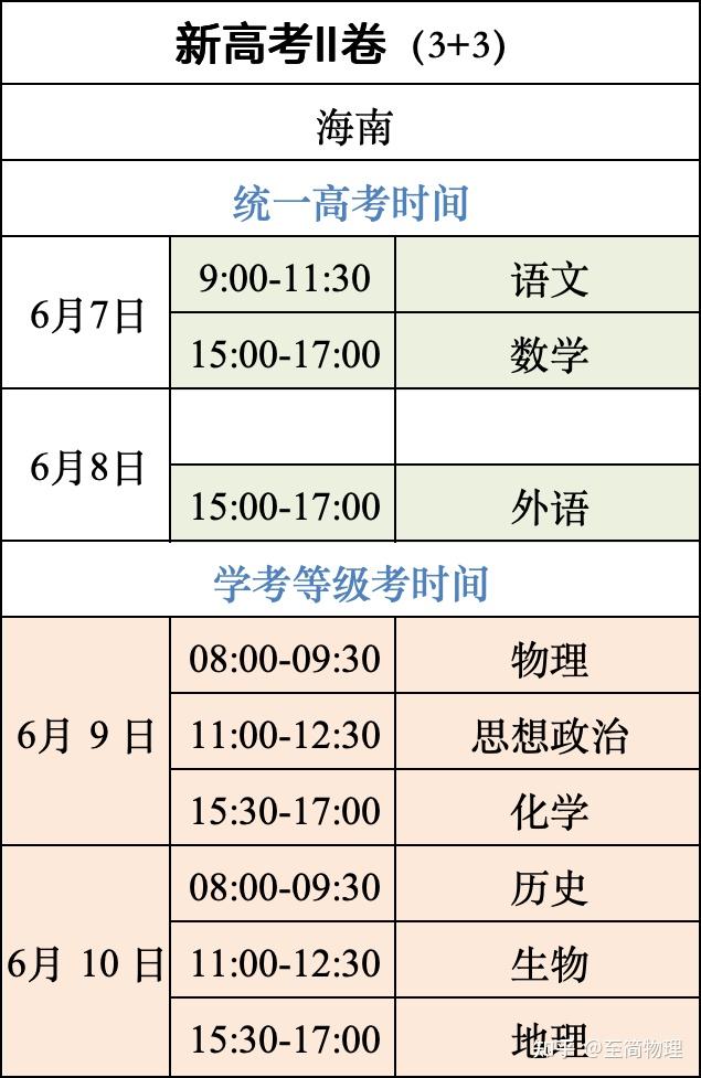 高考排名什么時(shí)候公布(詳解)-圖1