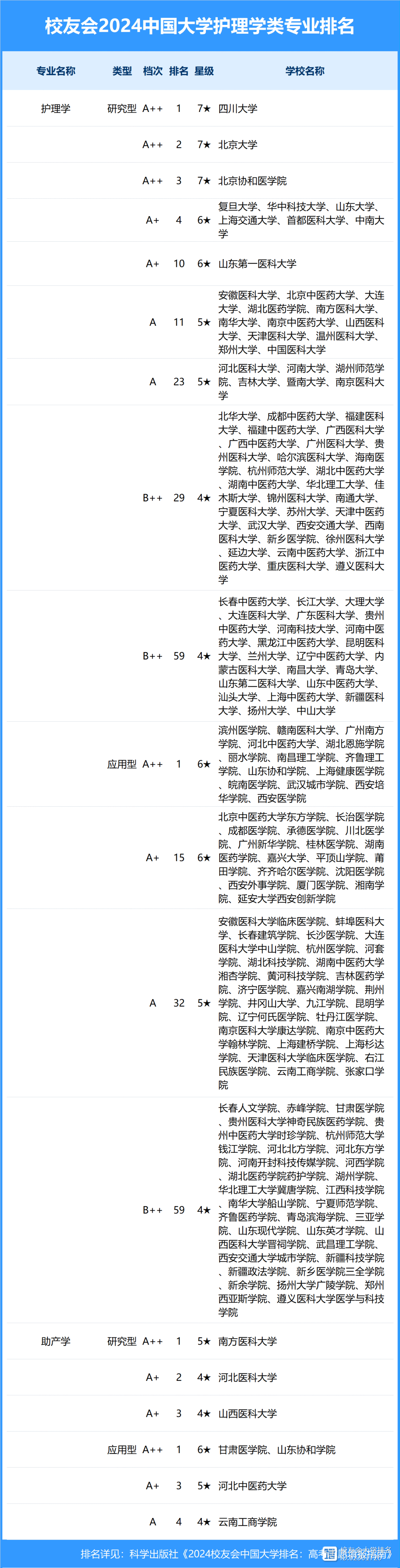 400分二本護理專業(yè)有哪些大學可以讀-圖1