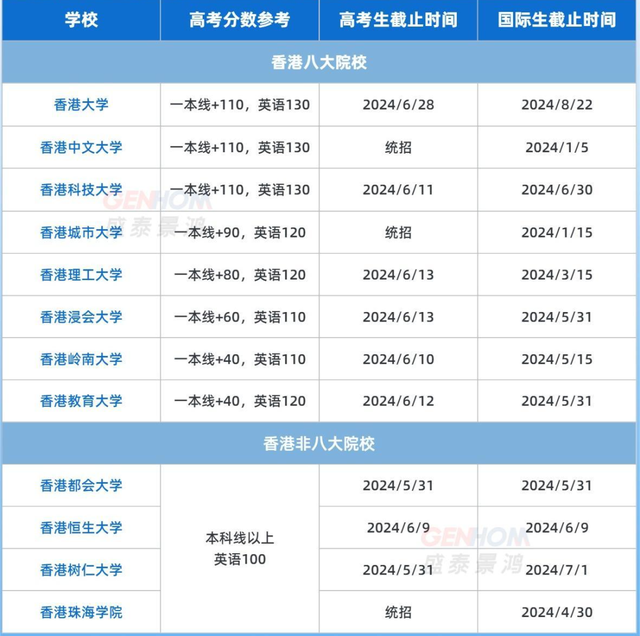 成績不好可以去香港讀大學(xué)嗎（建議收藏）-圖1