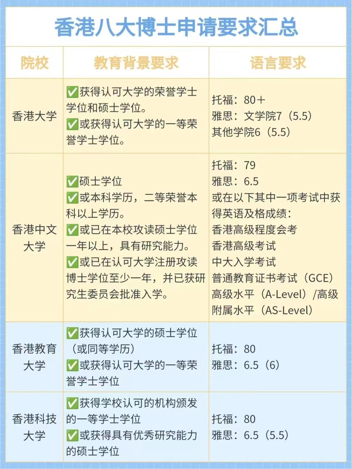 花幾十萬去香港都會(huì)大學(xué)值嗎-圖1