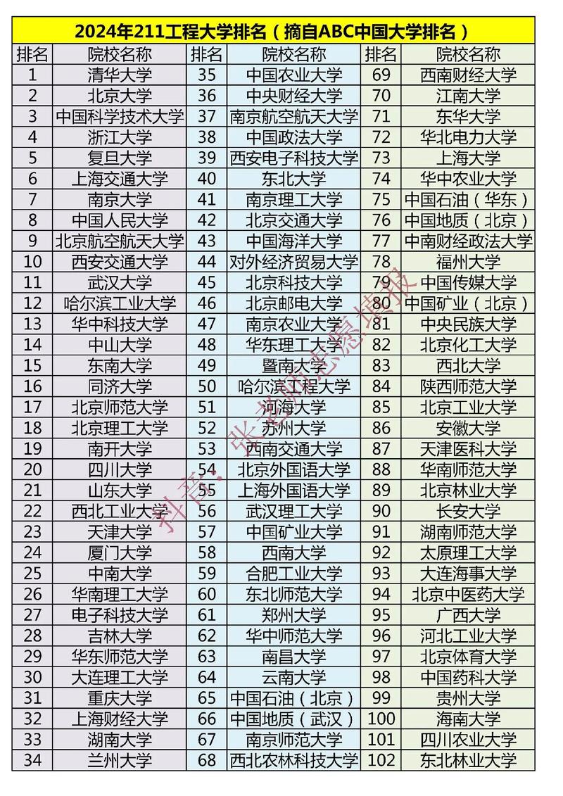 610分左右的985 211大學(xué)-圖1