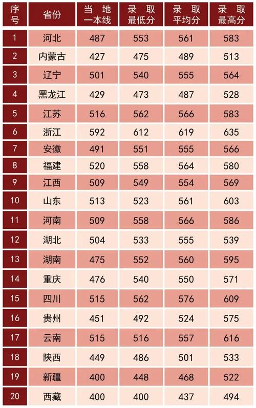 2024年陸軍學(xué)院錄取分?jǐn)?shù)線-圖1