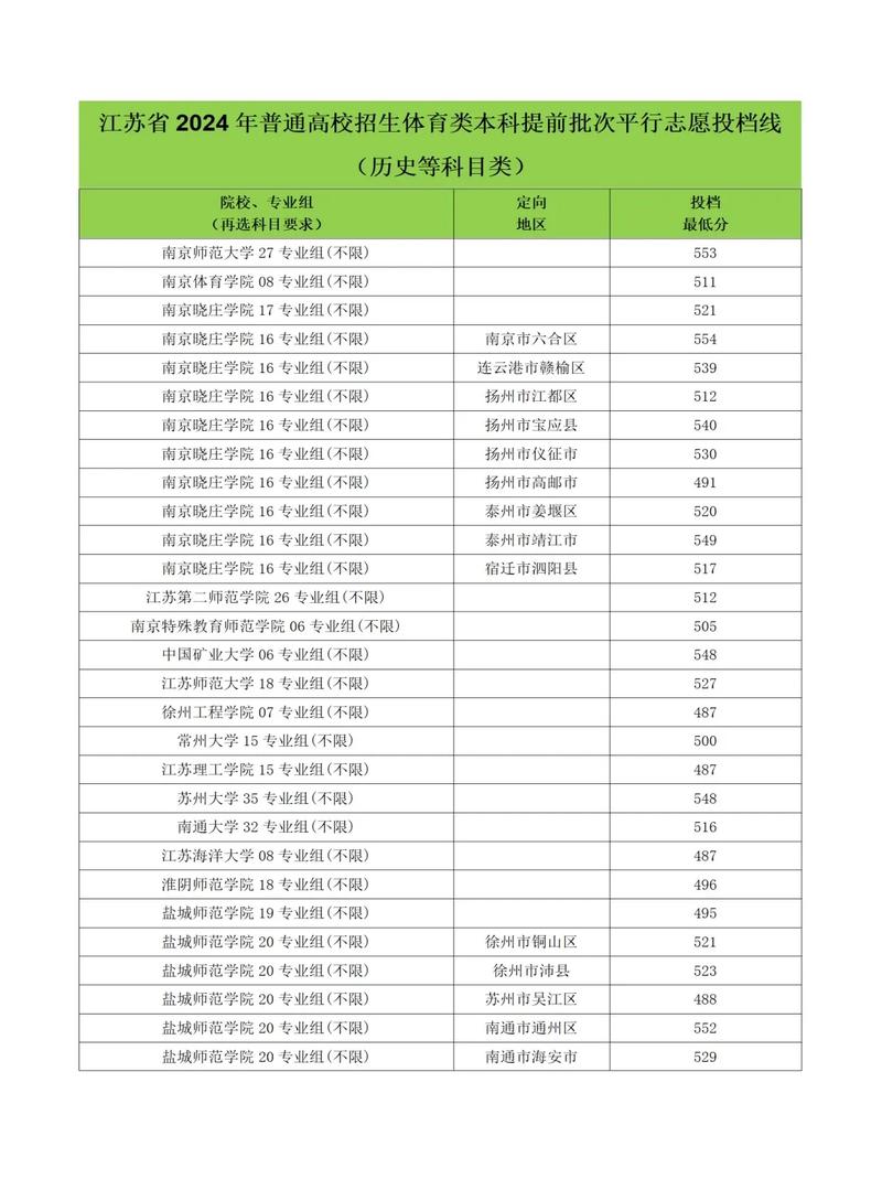 2024年江蘇省高考分數(shù)線-圖1