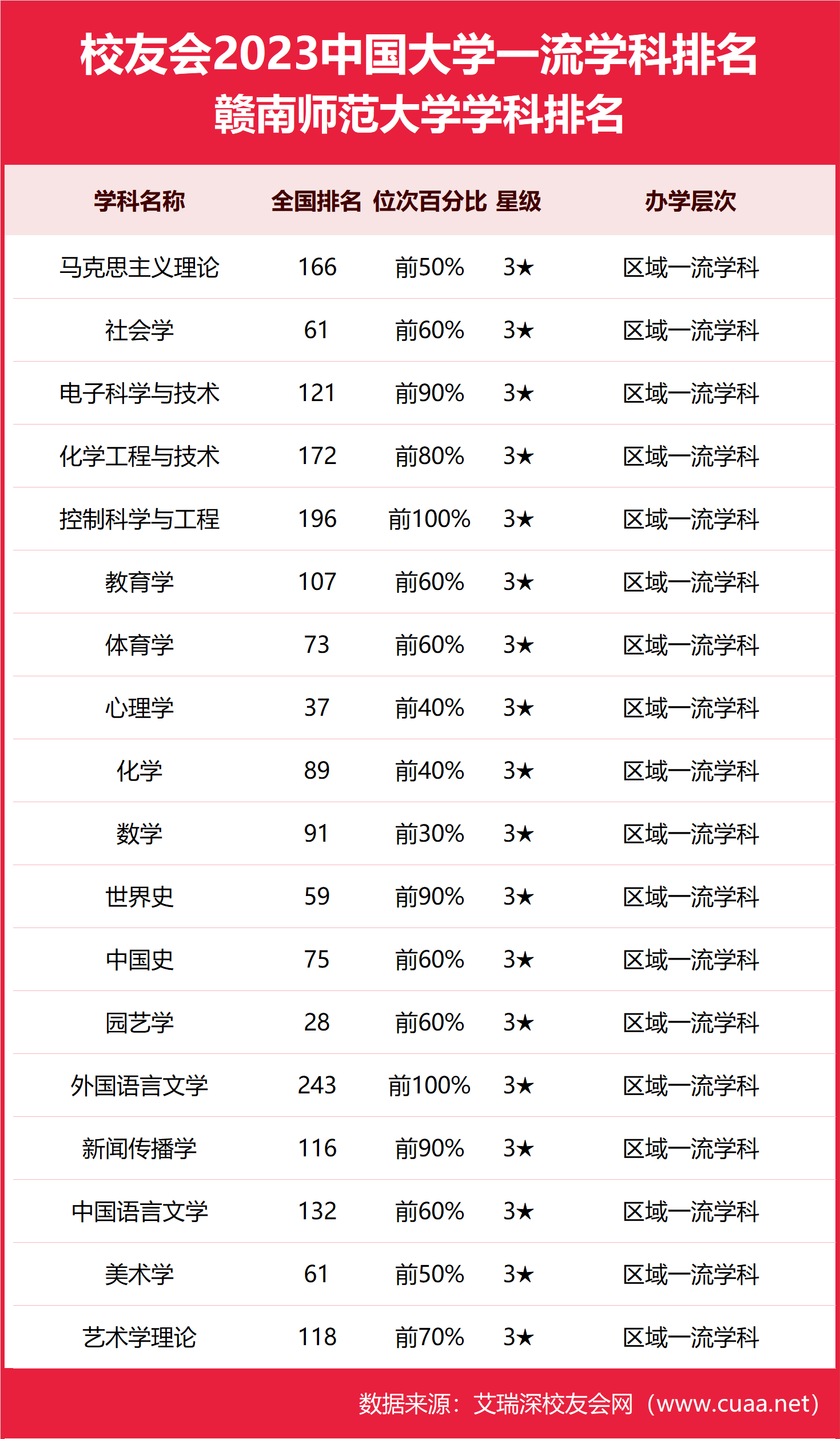 2024年贛南師范大學(xué)全國排名-圖1