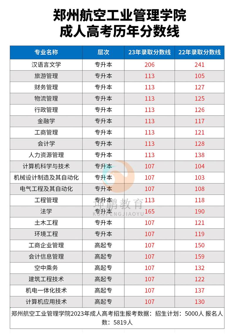 2024年鄭州航空學(xué)院錄取分?jǐn)?shù)線(xiàn)是多少-圖1