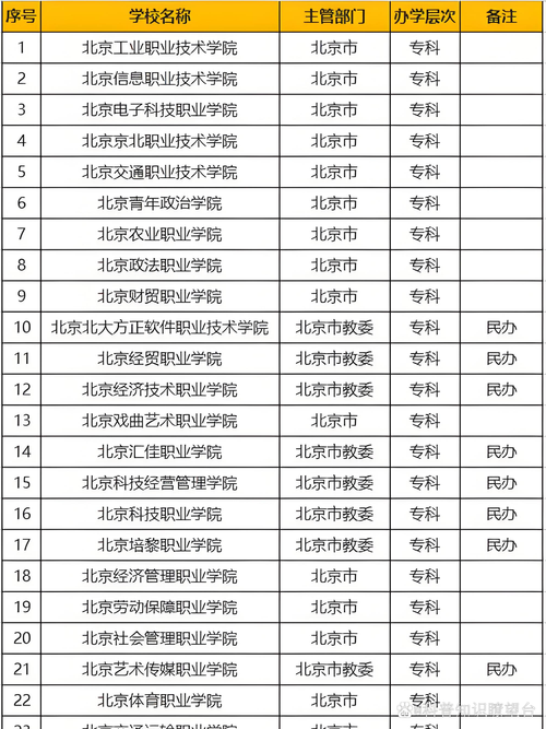 2024年北京公辦專科學(xué)校排名-圖1