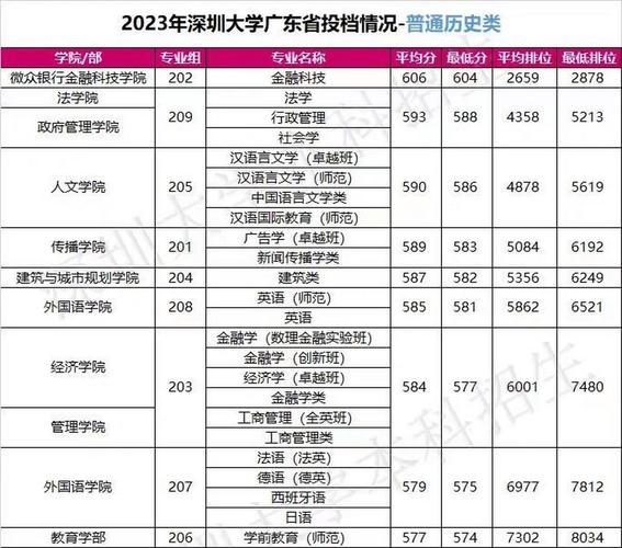2024年深圳二本大學排名及分數(shù)線-圖1