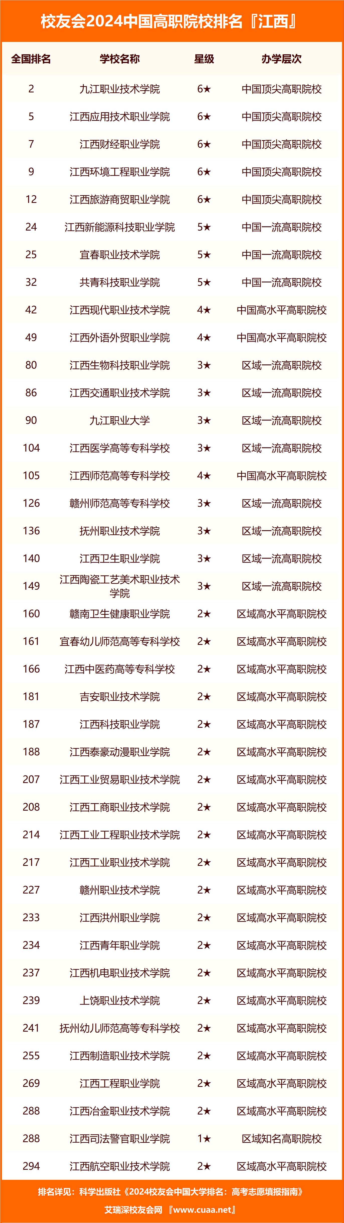 2024年江西職高排名前十名學(xué)校-圖1