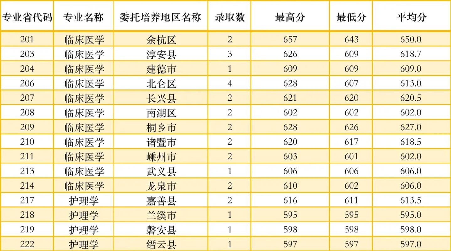 2024年杭州師范大學分數線-圖1
