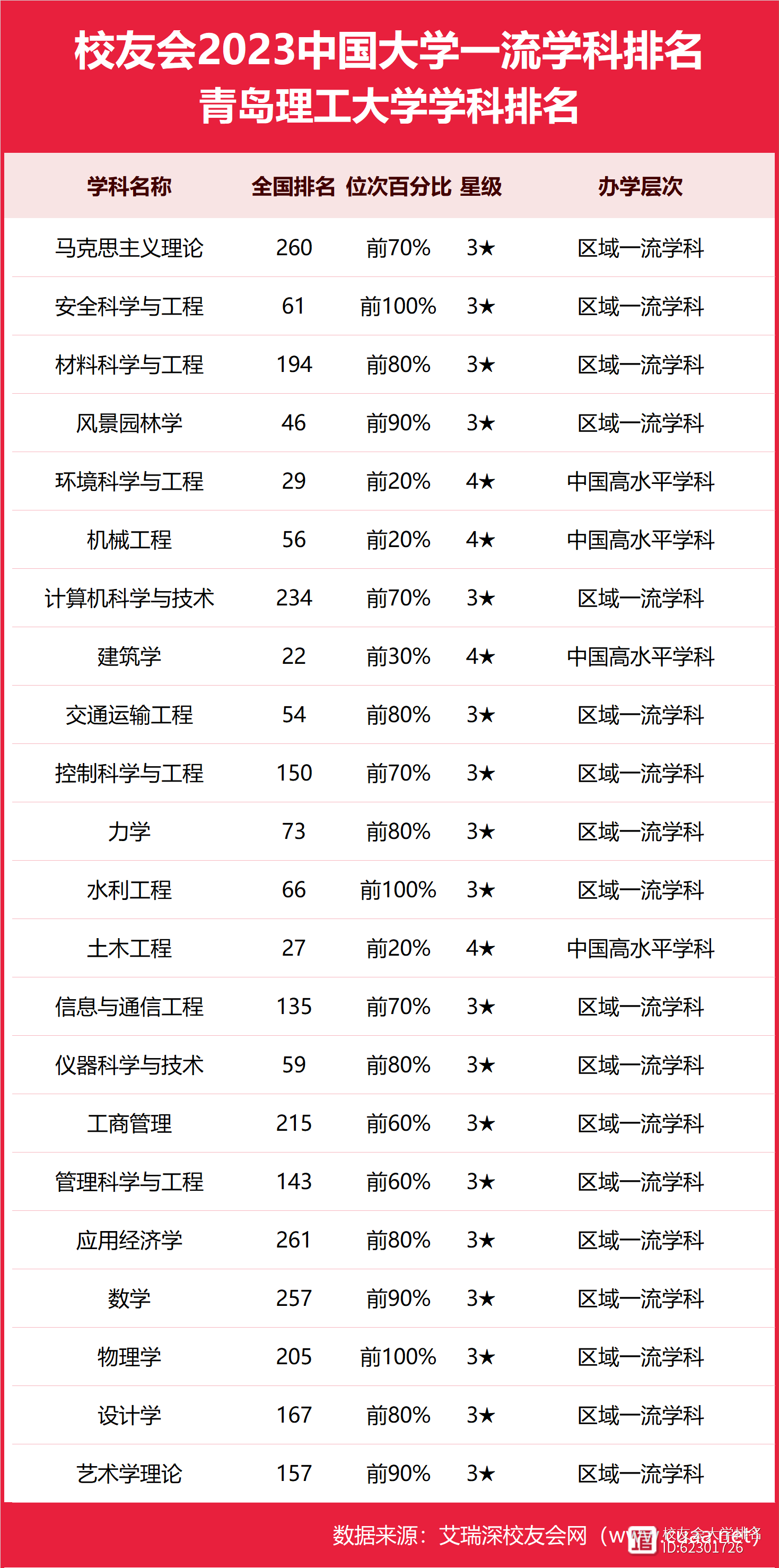 2024年青島理工大學專業(yè)排名-圖1