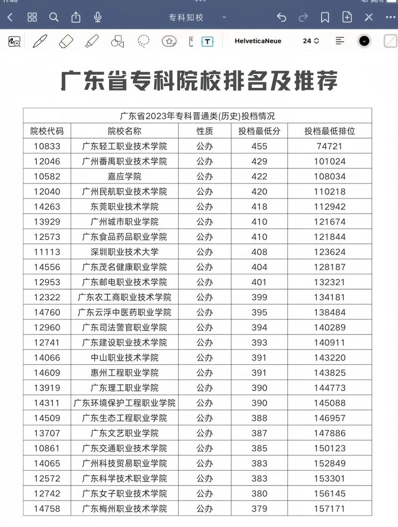 2024年廣東省專科學校排名公辦-圖1
