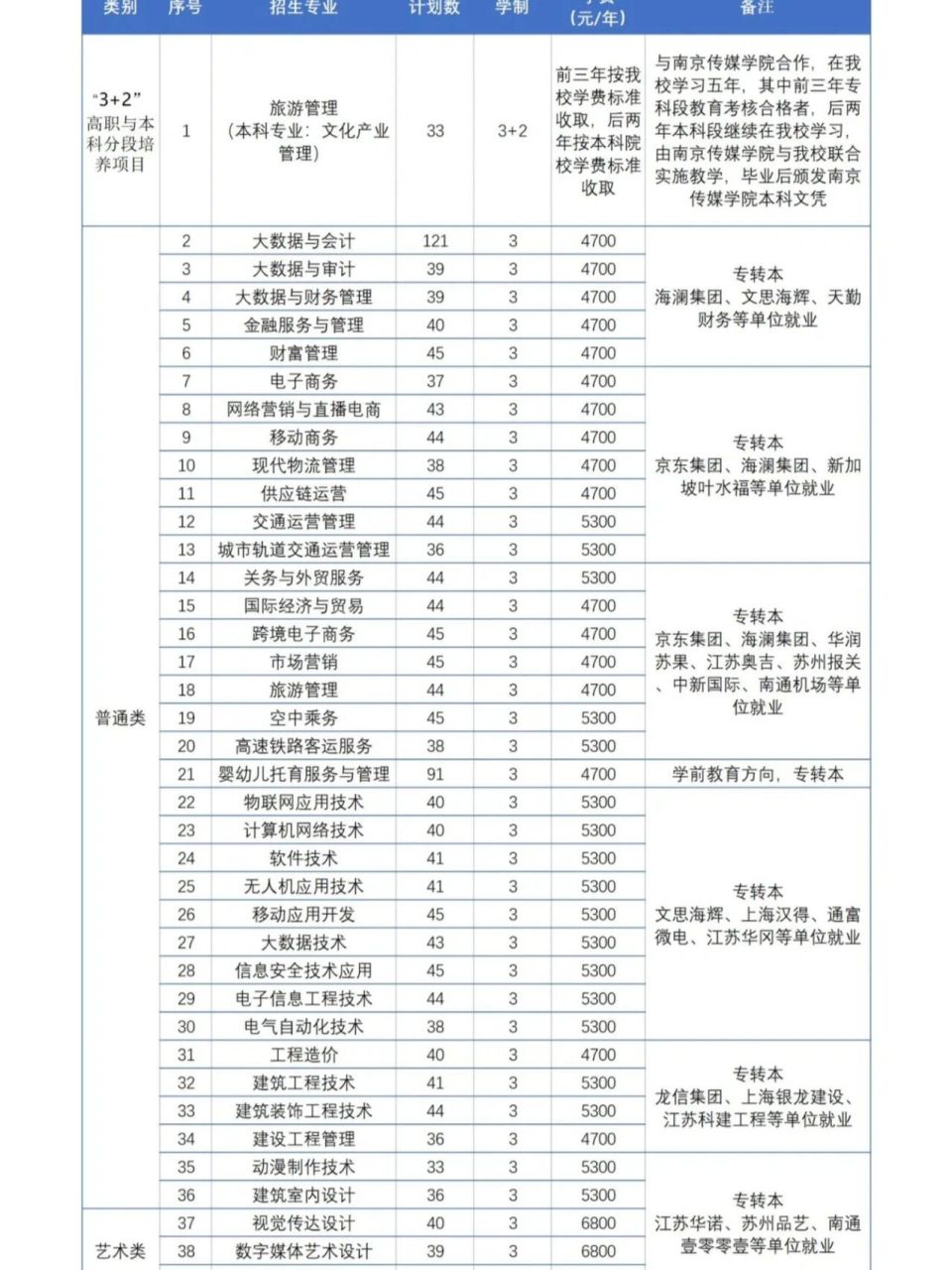 2024年江蘇商貿(mào)職業(yè)學(xué)院排名-圖1