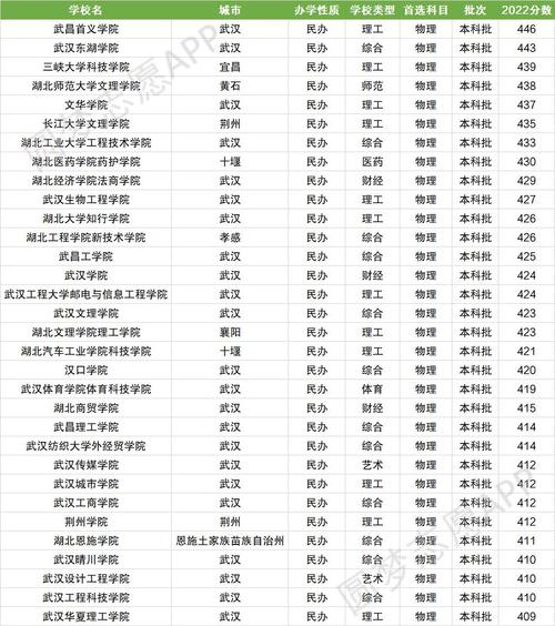 2024年湖北民辦二本大學(xué)排名-圖1