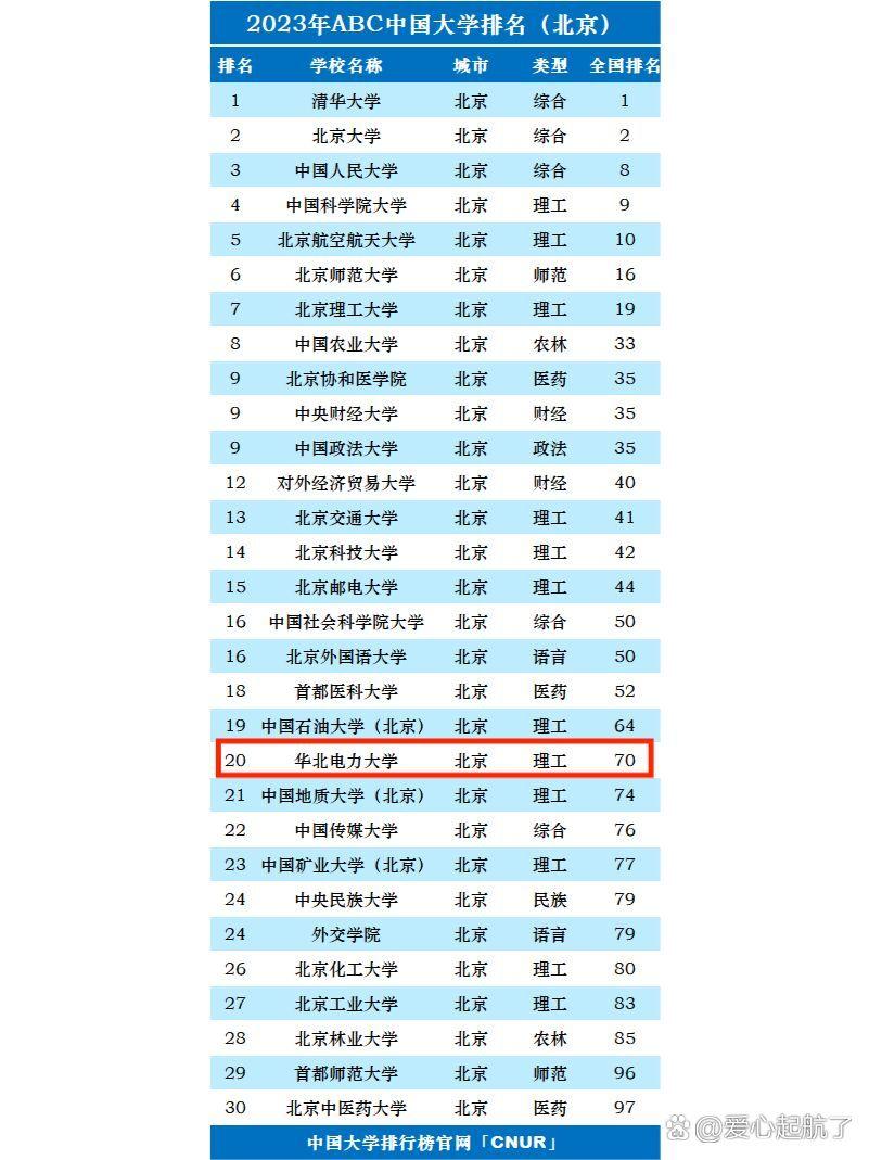 2024年華北電力大學(xué)王牌專業(yè)排名-圖1