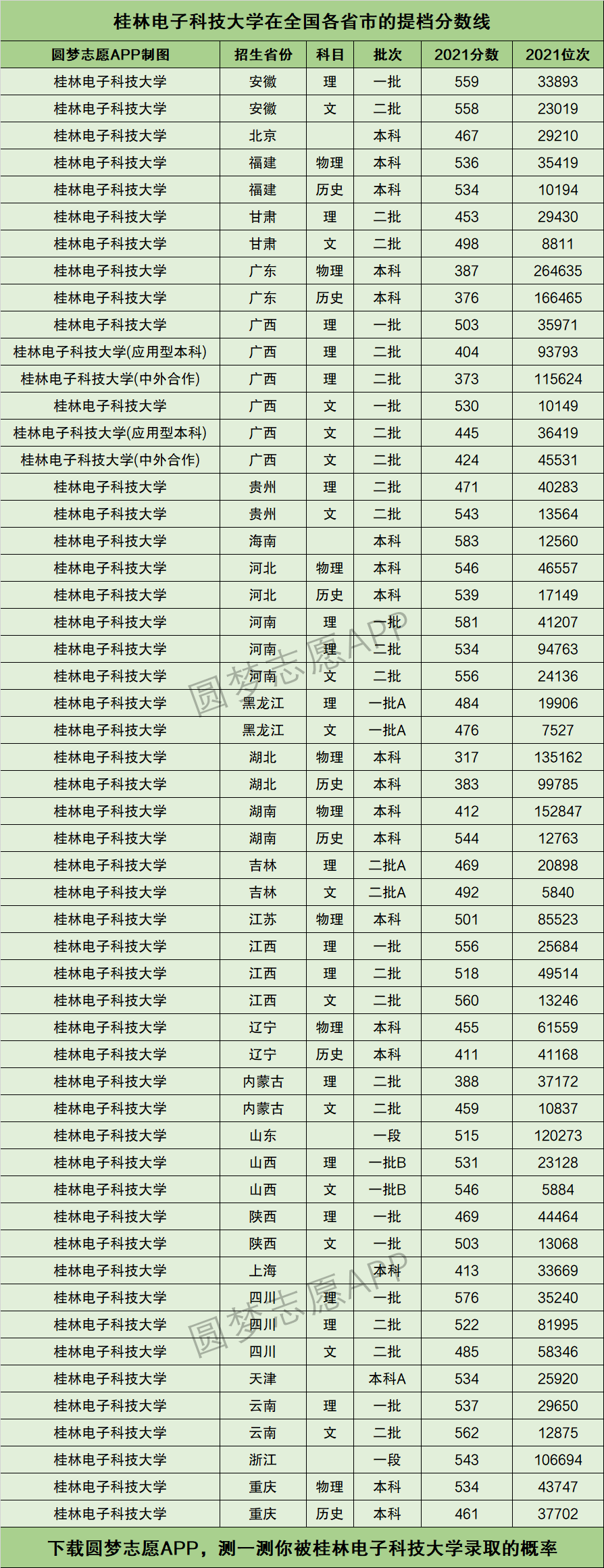 桂林電子科技大學(xué)分?jǐn)?shù)線2024年-圖1