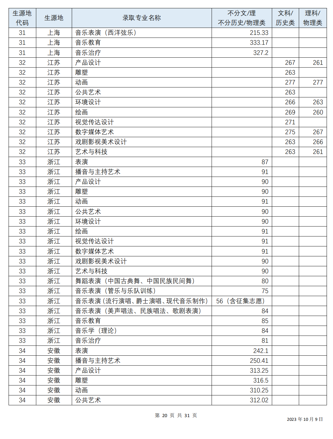 2024年四川音樂學院分數(shù)線-圖1