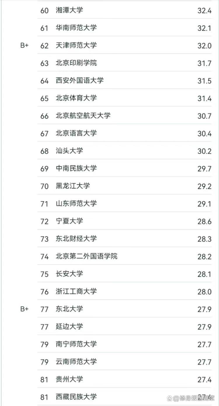 2024年全國高校新聞學(xué)排名-圖1