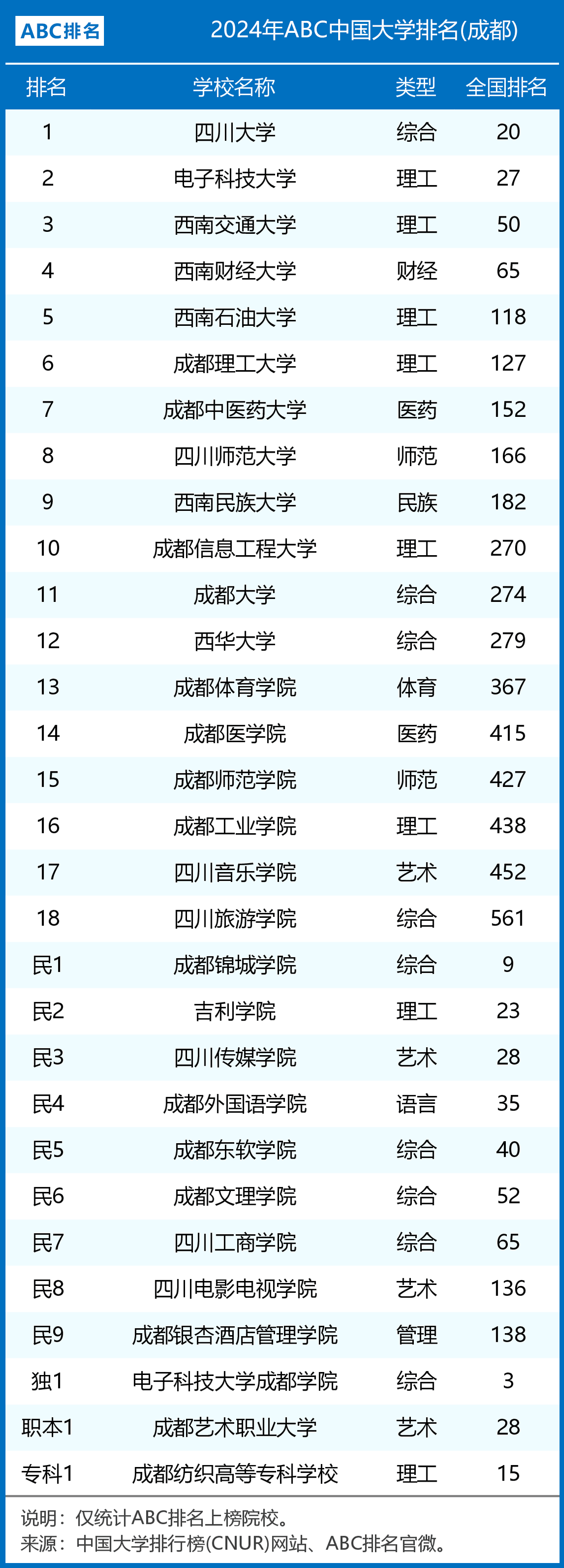 2024年成都大學(xué)專(zhuān)業(yè)排名-圖1