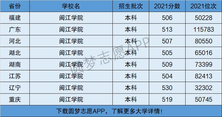 2024年閩江學(xué)院全國(guó)排名-圖1