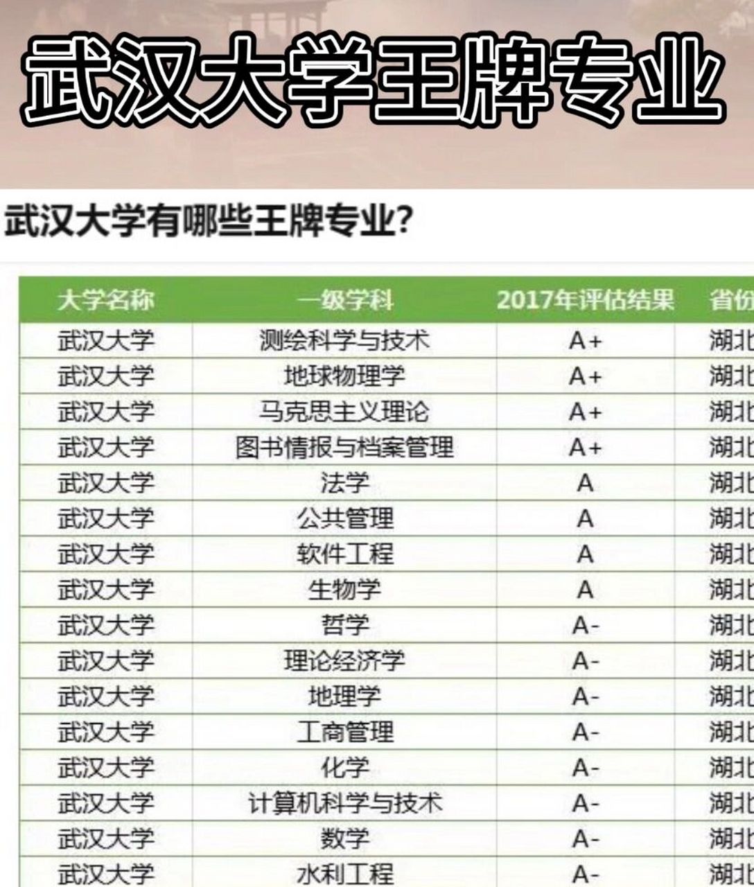 2024年武漢大學(xué)專業(yè)排名一覽表-圖1