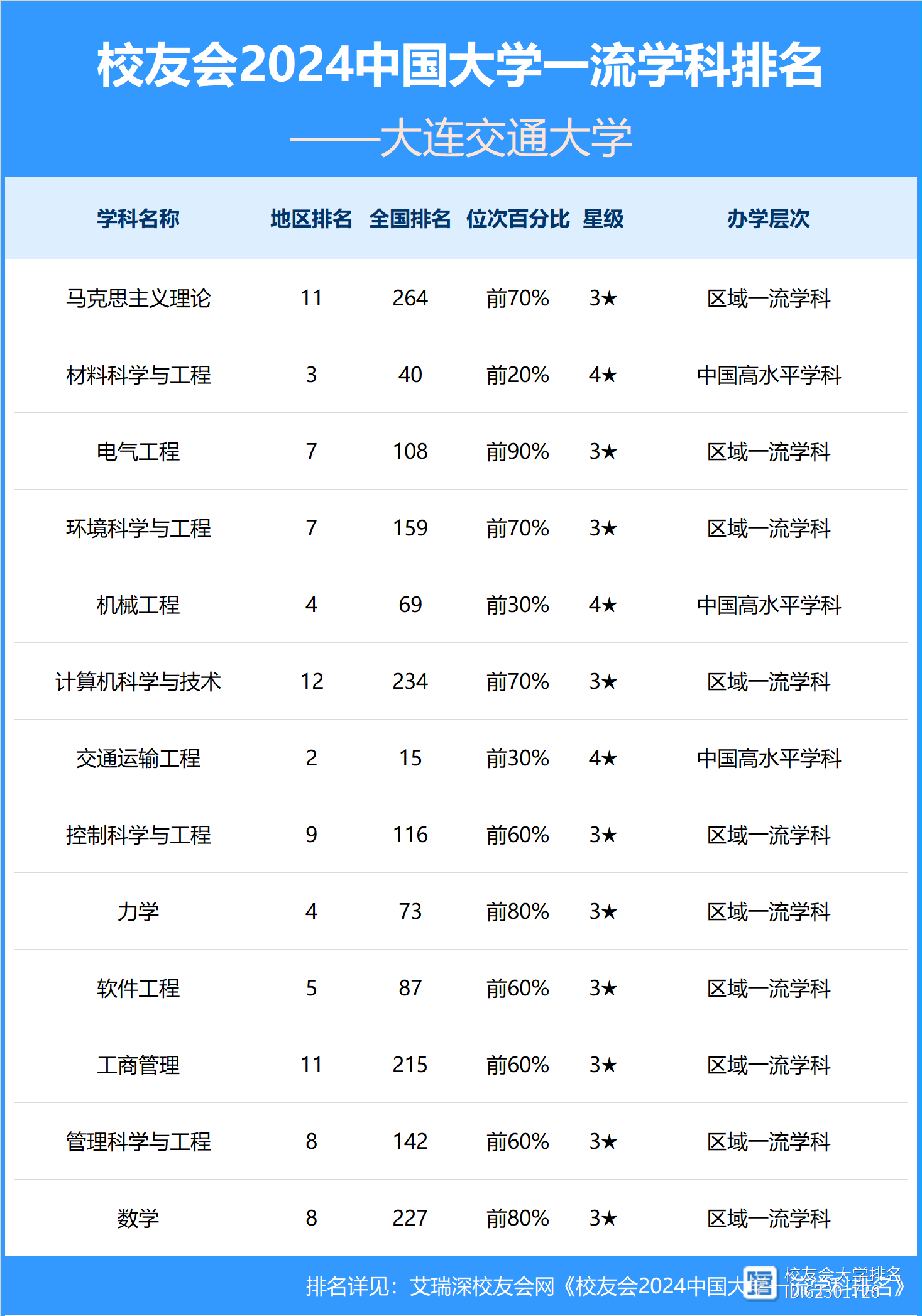2024年大連交通大學排名-圖1