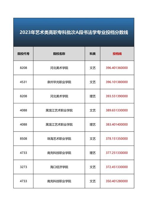 2024年書法專業大學排名及分數線-圖1