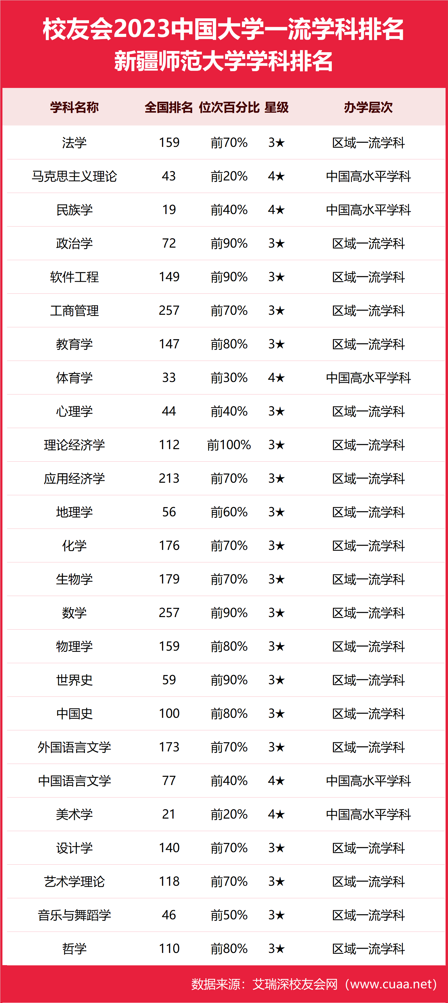 2024年新疆師范大學(xué)全國(guó)排名-圖1