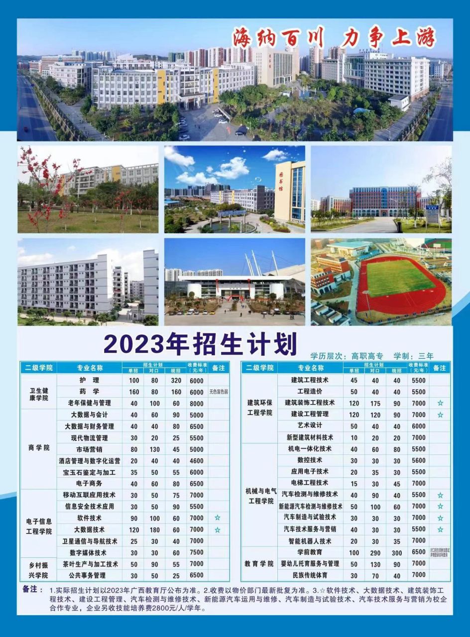 2024年梧州職業(yè)學(xué)院對(duì)口招生分?jǐn)?shù)線-圖1