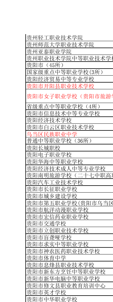 2024年貴州中專職業(yè)學(xué)校排名大全-圖1