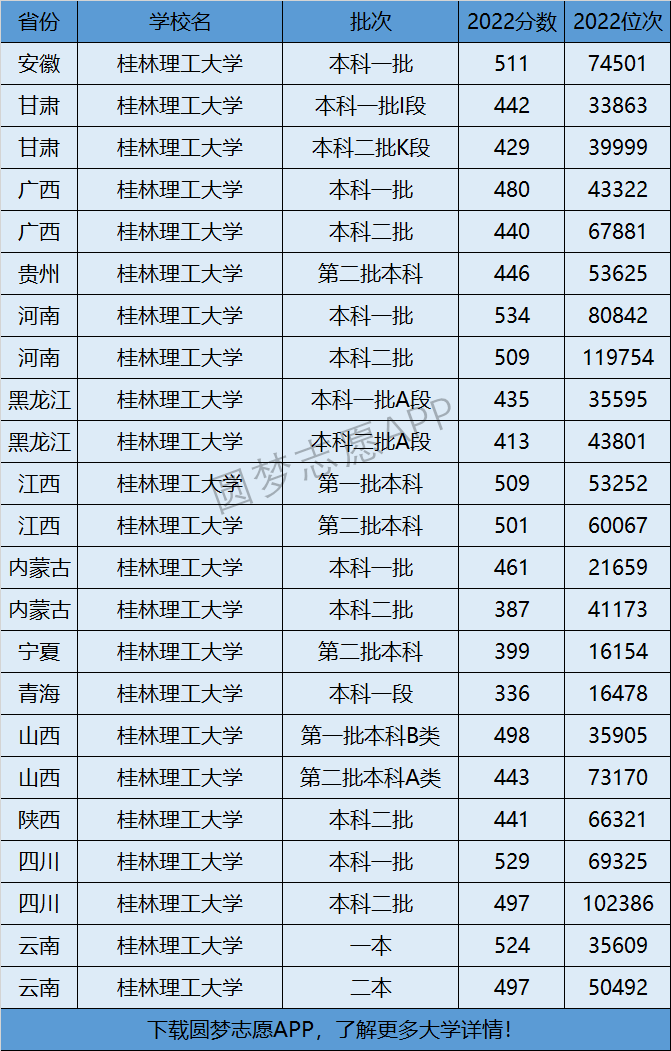 2024年桂林理工大學(xué)全國排名-圖1