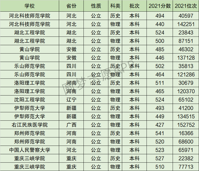 2024年河北科技師范學(xué)院全國排名-圖1