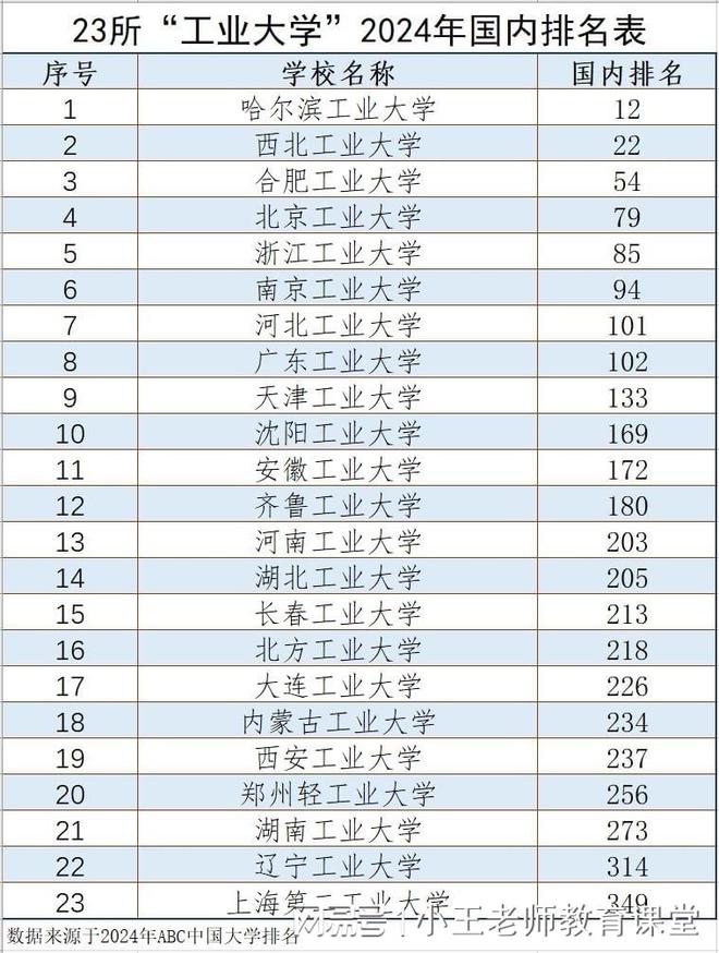 2024年合肥工業(yè)大學(xué)全國排名-圖1