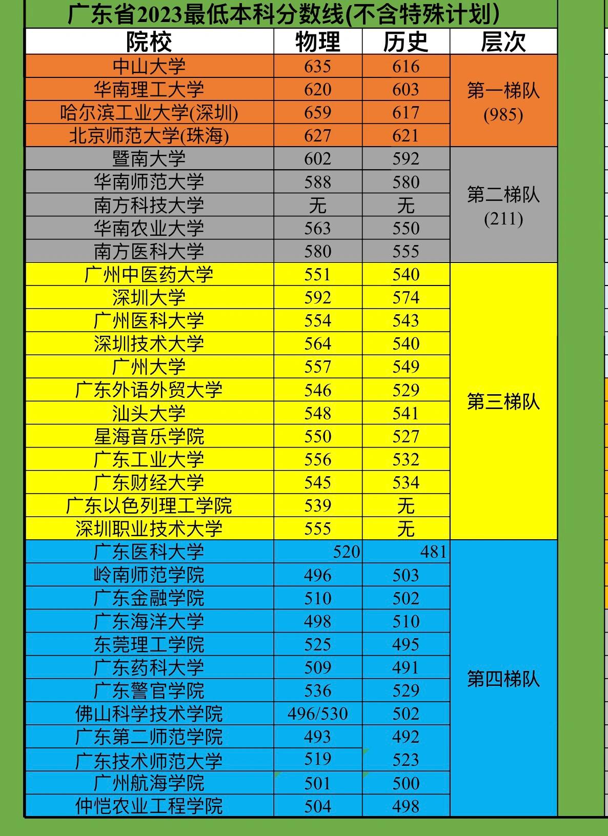 2024年哪個省高考分數(shù)線最低-圖1