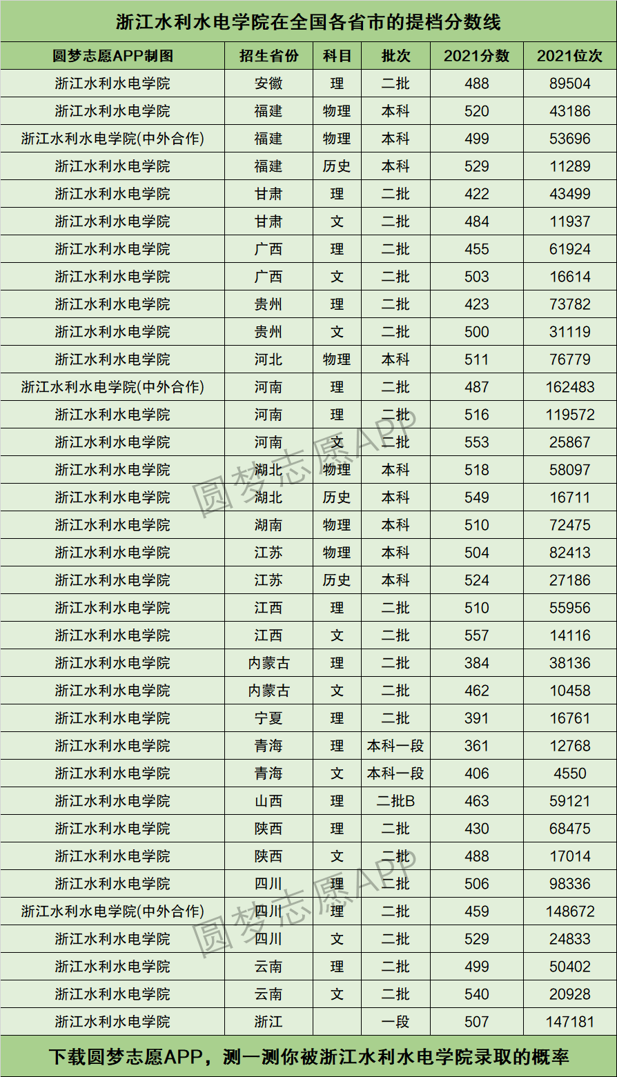 2024年浙江水利水電學(xué)院排名-圖1