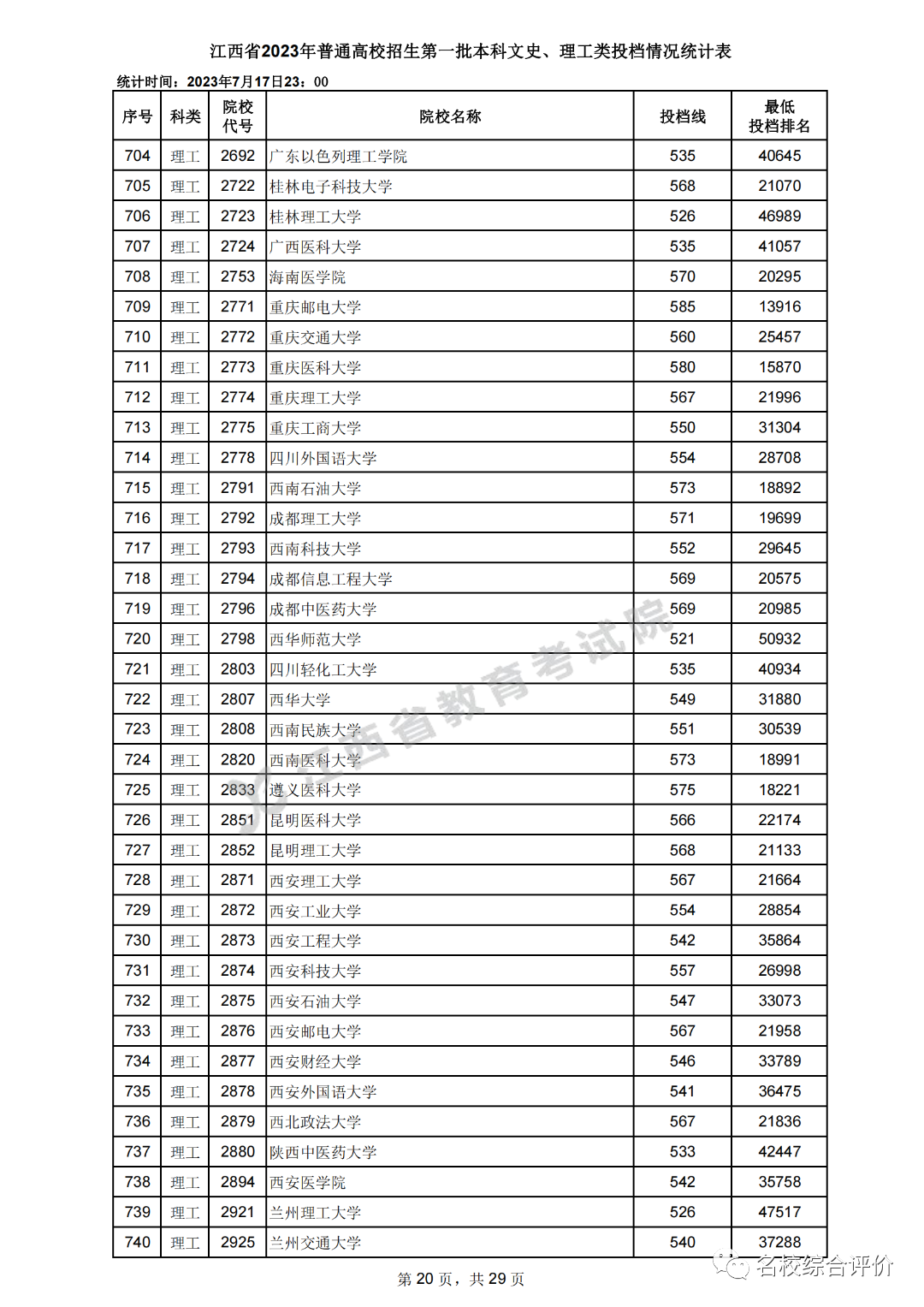 2024年高考分?jǐn)?shù)線查詢-圖1