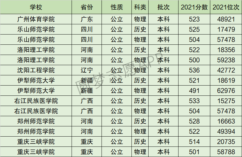 2024年重慶三峽學院排名-圖1