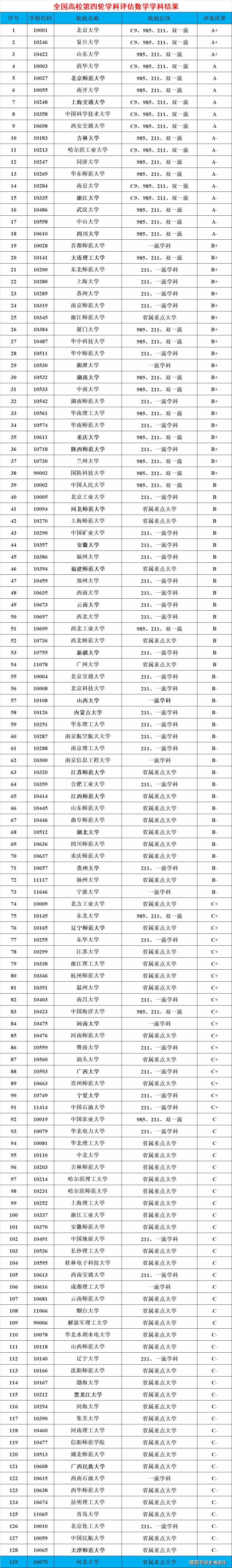 2024年數(shù)學(xué)學(xué)科評(píng)估排名-圖1
